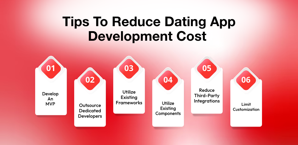Reduce Dating App Development Cost