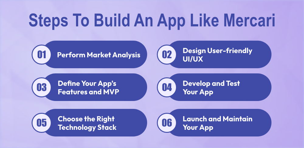 Steps To Build An App Like Mercari 