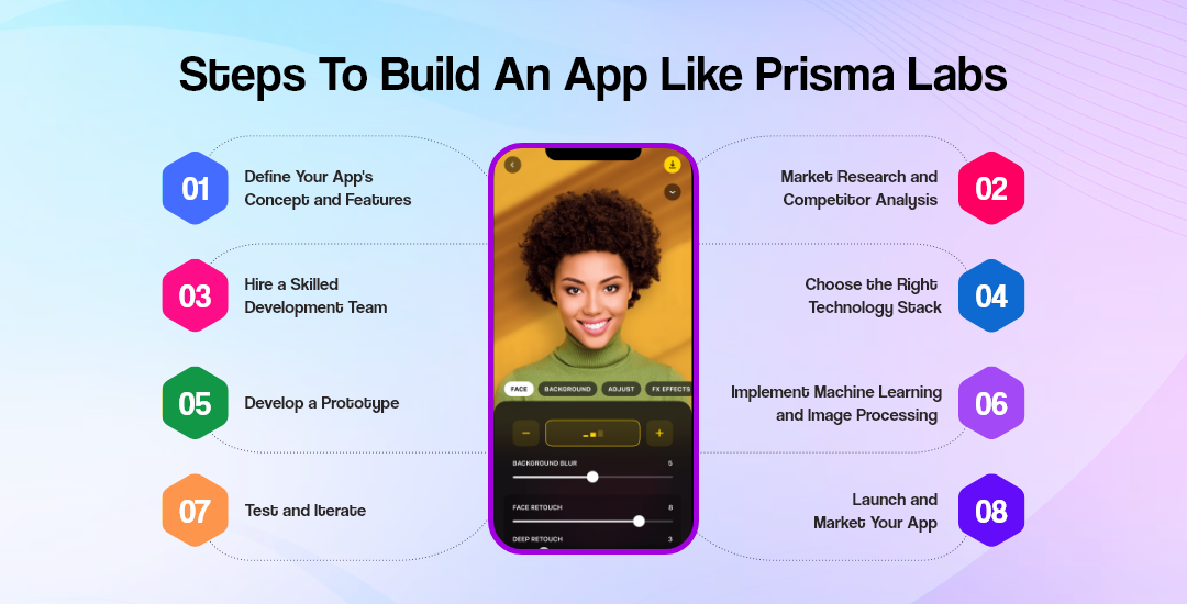 Steps To Build An App Like Prisma Labs