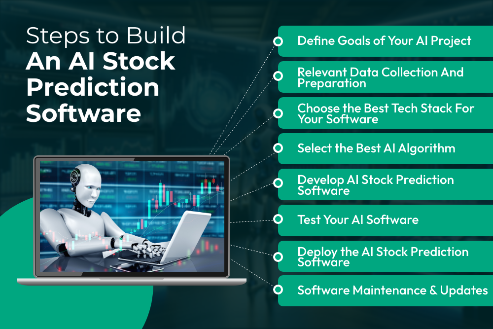Steps to Build An AI Stock Prediction Software