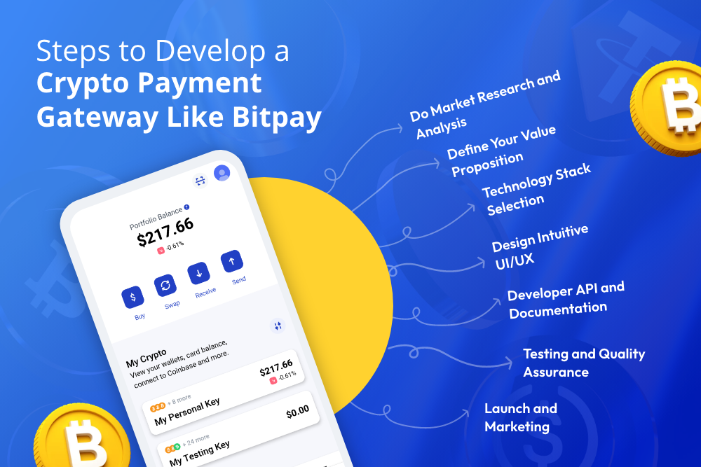 Steps to Develop a Crypto Payment Gateway Like Bitpay