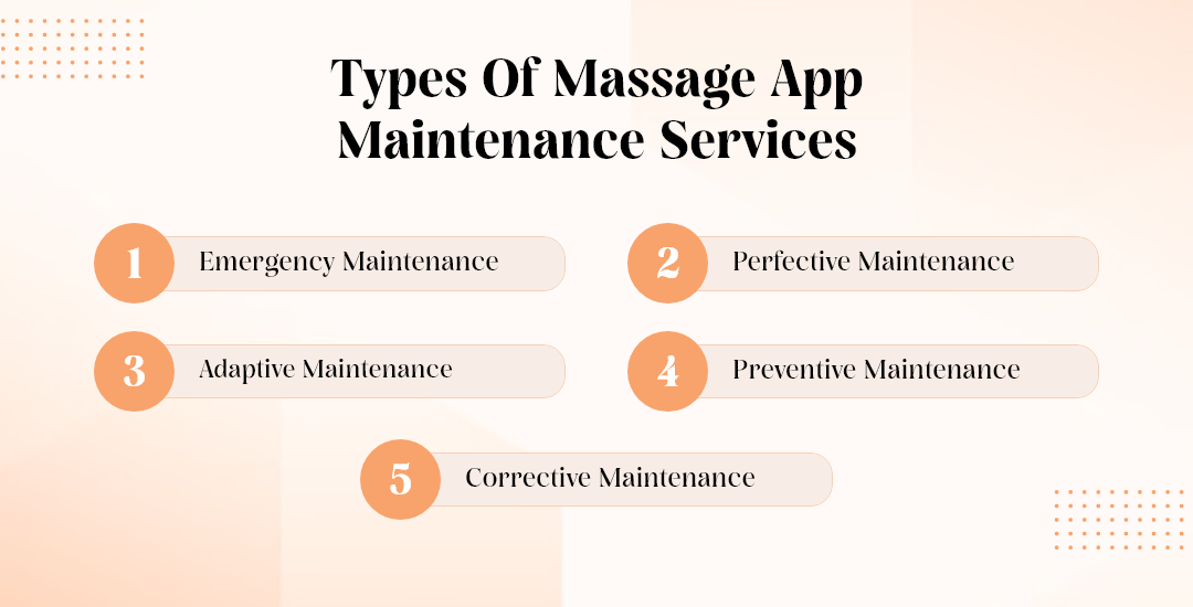 Types of Massage App Maintenance Services