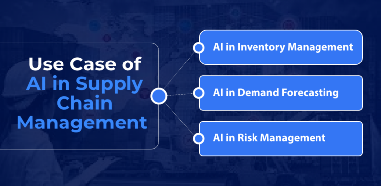 Artificial Intelligence In Logistics & Supply Chain In 2025