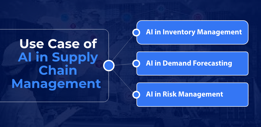Use Case of AI in Supply Chain Management 