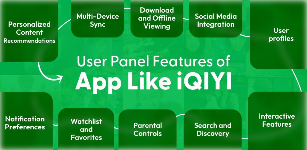User Panel Features of App Like iQIYI