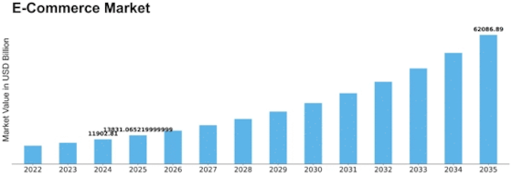 Steps to Build an App Like Best Buy Dev Technosys e commerce market market size Dev Technosys