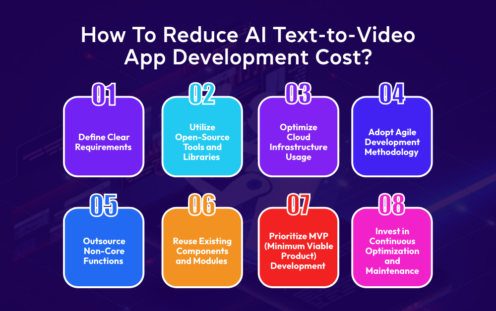 AI Text-to-Video App Development Cost