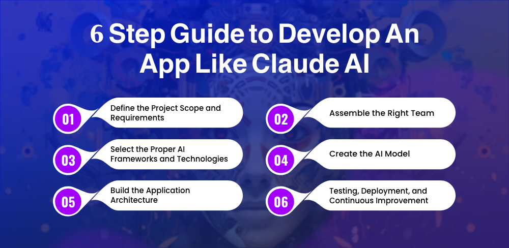 Develop An App Like Claude AI