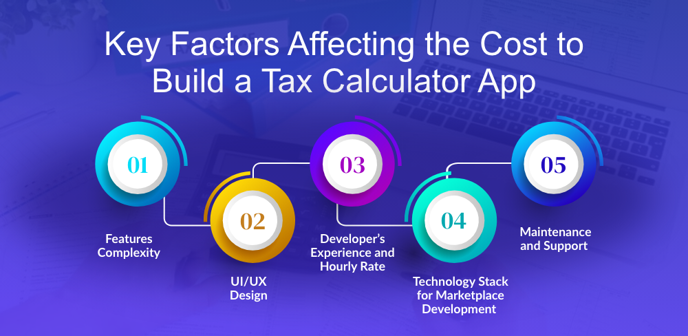 5 Key Factors Affecting the Cost to Build a Tax Calculator App