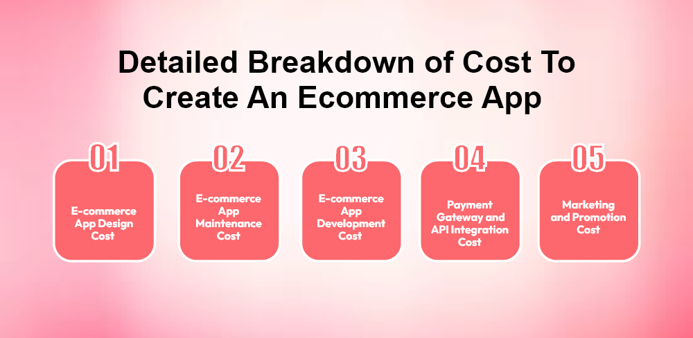 eCommerce App Development Cost