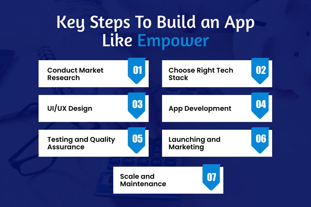 7 Key Steps To Build an App Like Empower