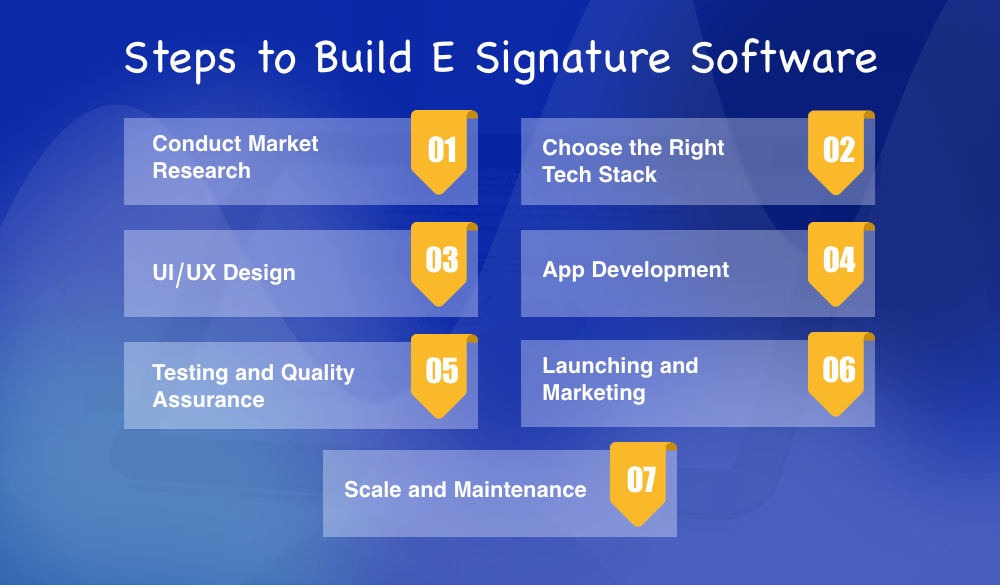 7 Key Steps to Build E Signature Software