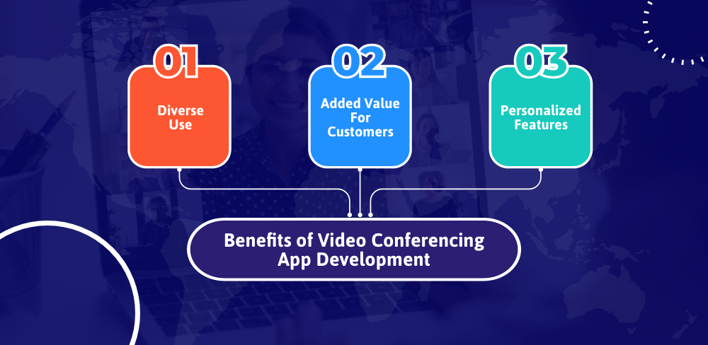 Benefits of Video Conferencing App Development