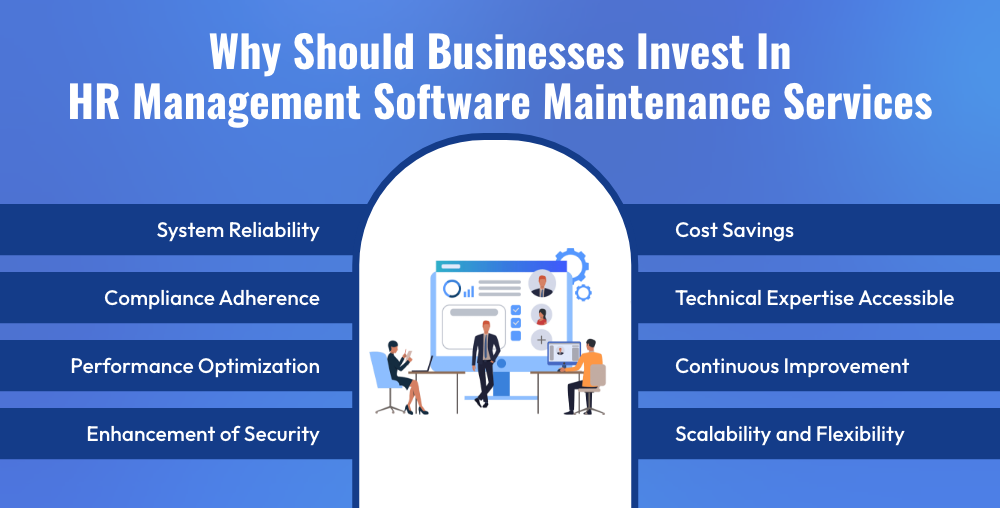 Businesses Invest In HR Management Software Maintenance Services