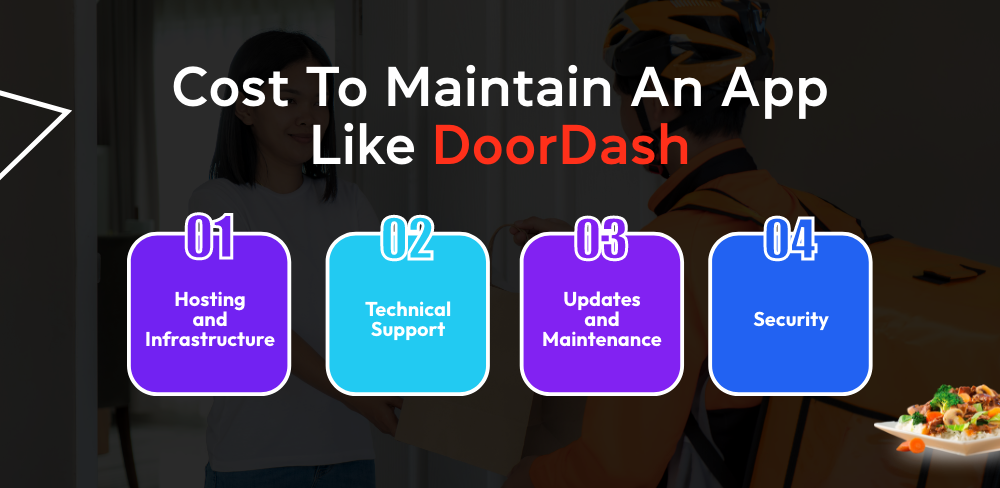 Cost To Maintain An App Like DoorDash