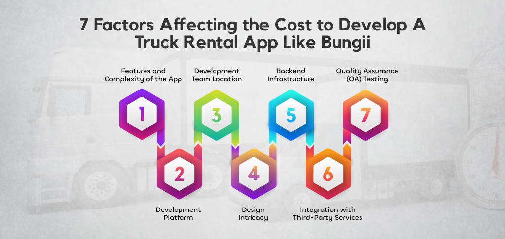 Factors Affecting the Cost to Develop A Truck Rental App Like Bungii