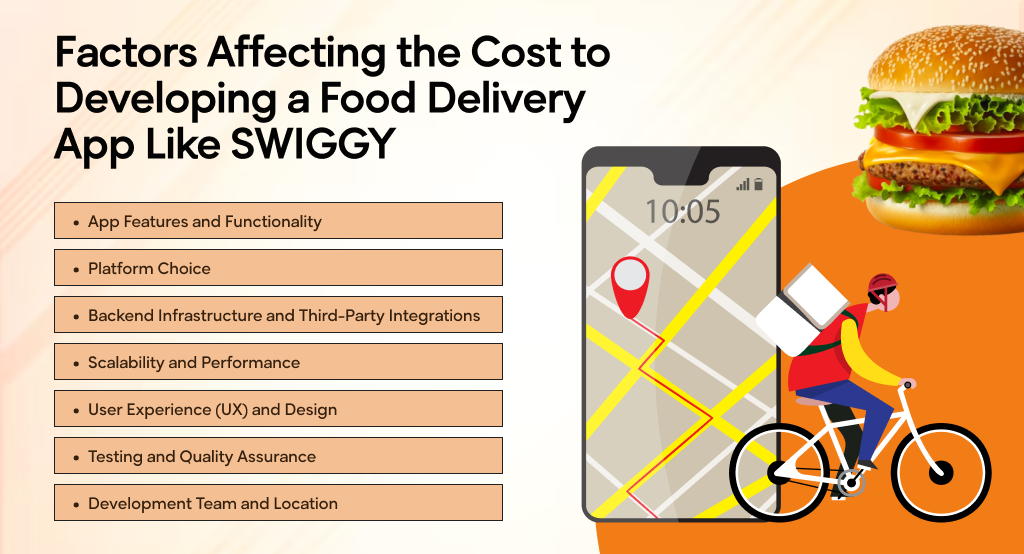 Factors Affecting the Cost to Developing a Food Delivery App Like Swiggy