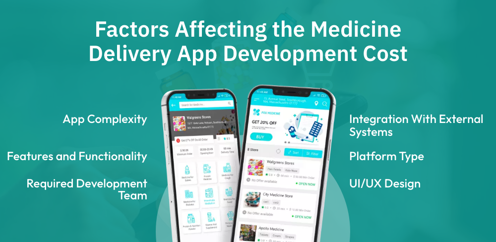 Factors Affecting the Medicine Delivery App Development Cost