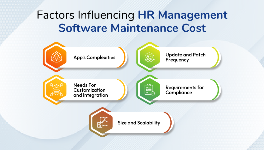 Factors Influencing HR Management Software Maintenance Cost