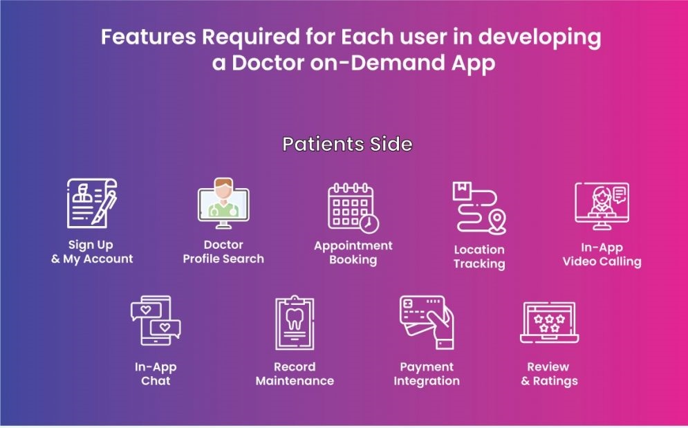 Features For Patients
