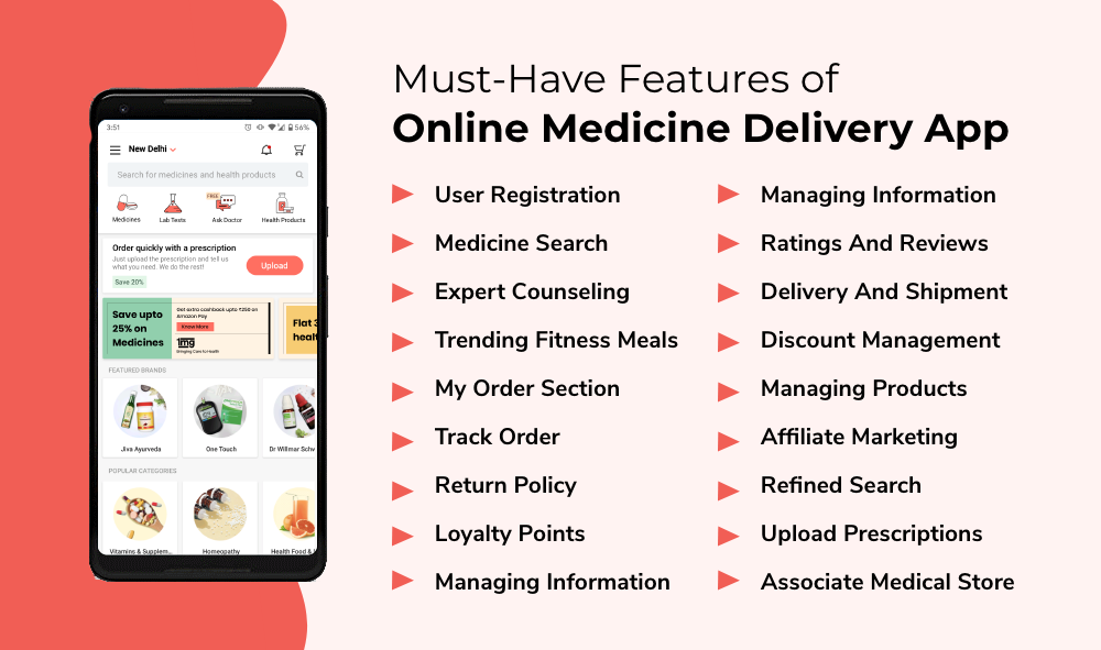 Features of Online Medicine Delivery App
