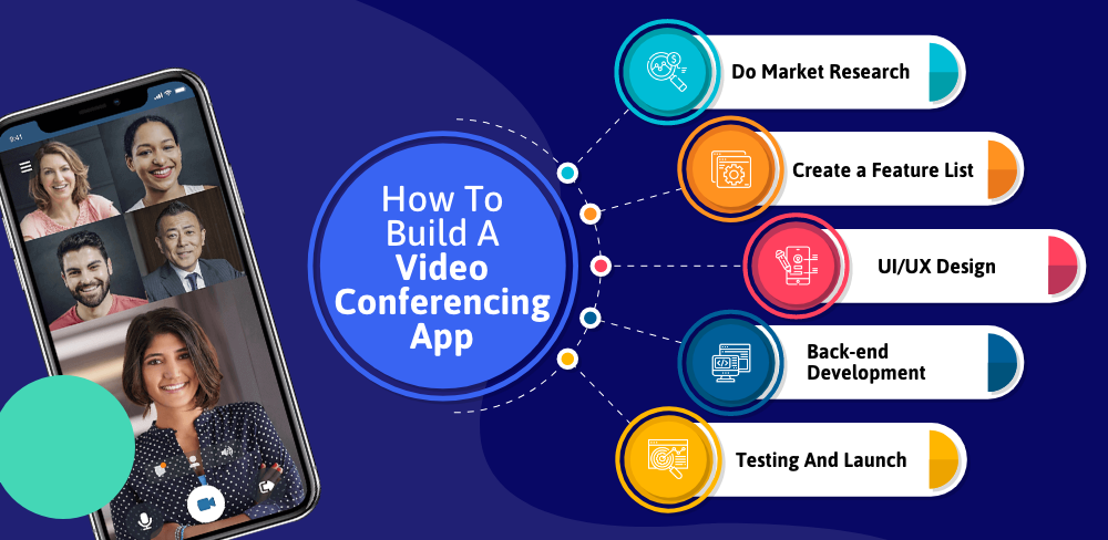 How To Build A Video Conferencing App