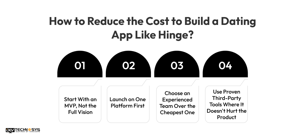 How Much Does It Cost To Build A Dating App Like Hinge? Dev Technosys How to Reduce the Cost to Build a Dating App Like Hinge