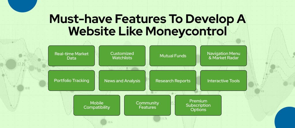Develop a Share Market Website Like Moneycontrol