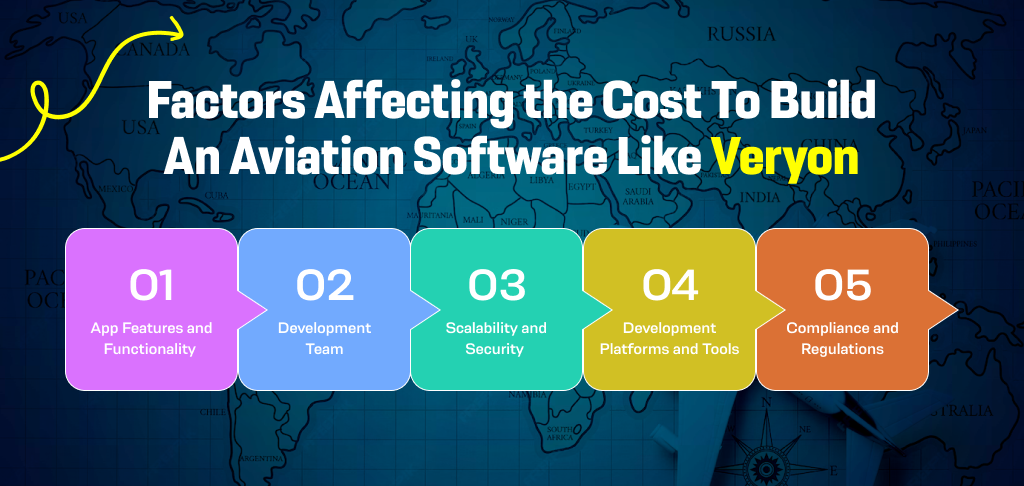 Build an Aviation Software Like veryon