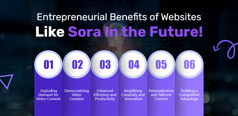 What is Open AI's Sora? How it Works, Use Cases, Alternatives & More Dev Technosys Open AI Sora
