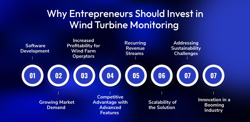Develop Wind Turbine Monitoring Software