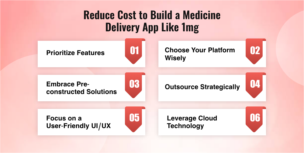 Reduce Cost to Build a Medicine Delivery App Like 1mg