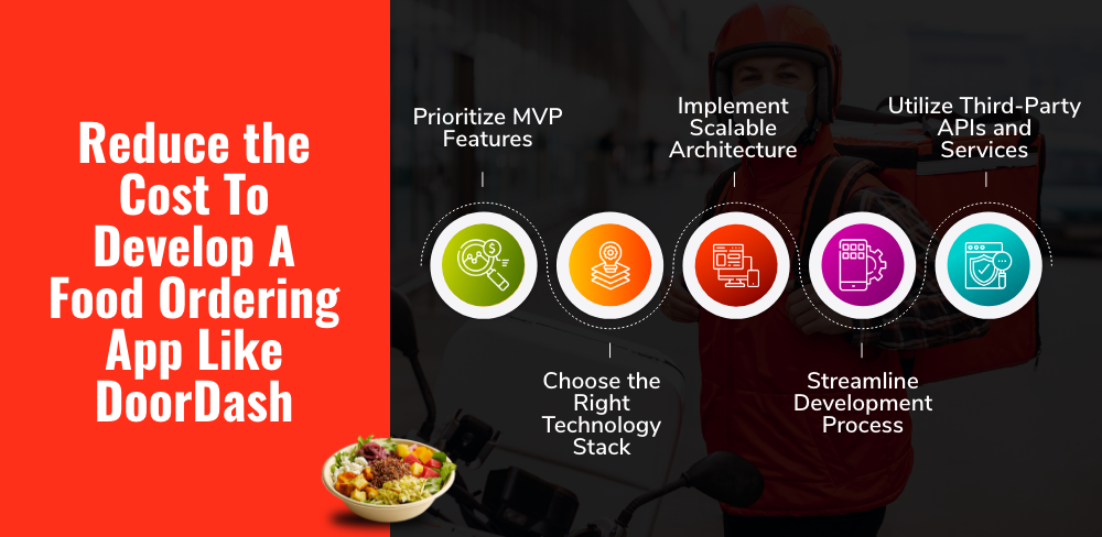 Reduce the Cost To Develop A Food Ordering App Like DoorDash
