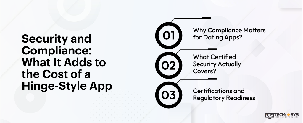 How Much Does It Cost To Build A Dating App Like Hinge? Dev Technosys Security and Compliance_ What It Adds to the Cost of a Hinge-Style App
