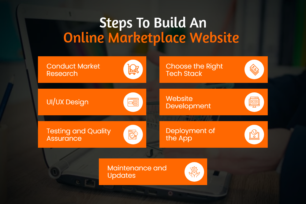 Major Steps To Build An Online Marketplace Website