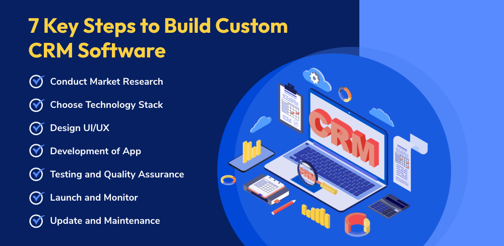 Steps to Build A Custom CRM Software