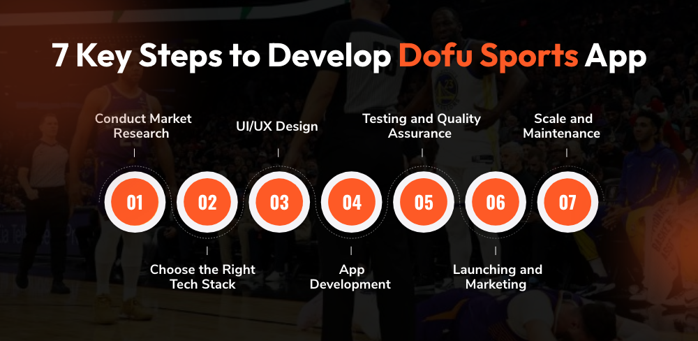 Steps to Develop Dofu Sports App