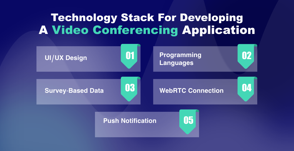 Technology Stack For Developing A Video Conferencing Application