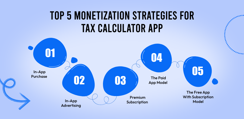 Top 5 Monetization Strategies for Tax Calculator App
