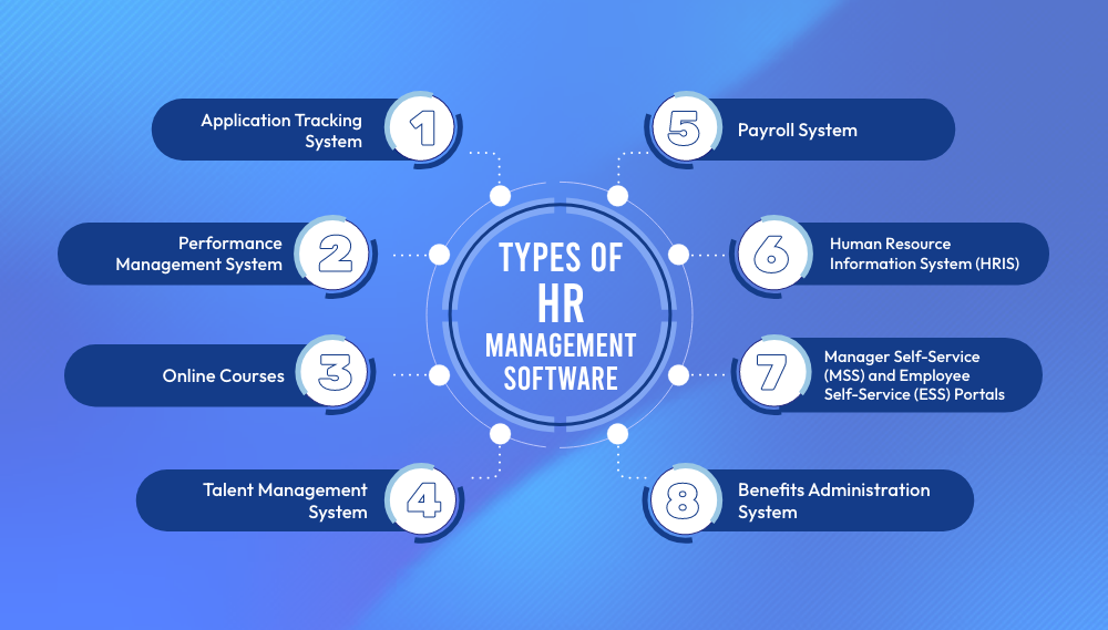Types of HR Management Software