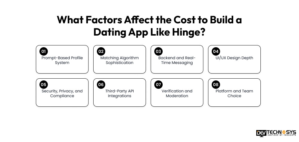 How Much Does It Cost To Build A Dating App Like Hinge? Dev Technosys What Factors Affect the Cost to Build a Dating App Like Hinge