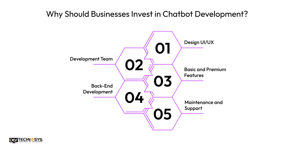 Why Should Businesses Invest in Chatbot Development