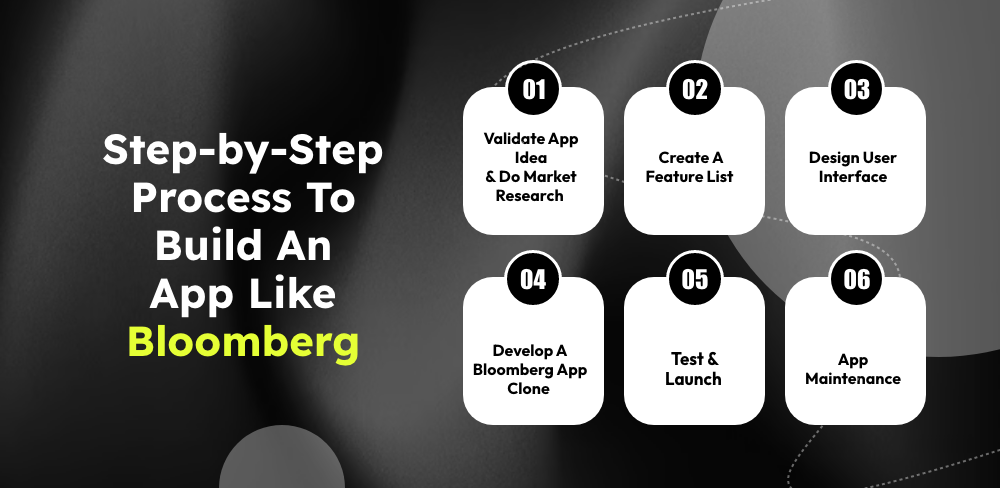 Build An App Like Bloomberg