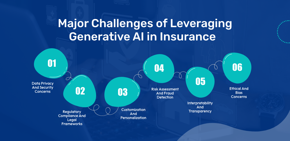 Major Challenges of Leveraging Generative AI in Insurance