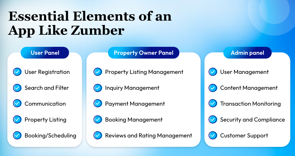 Develop an App like Zumper