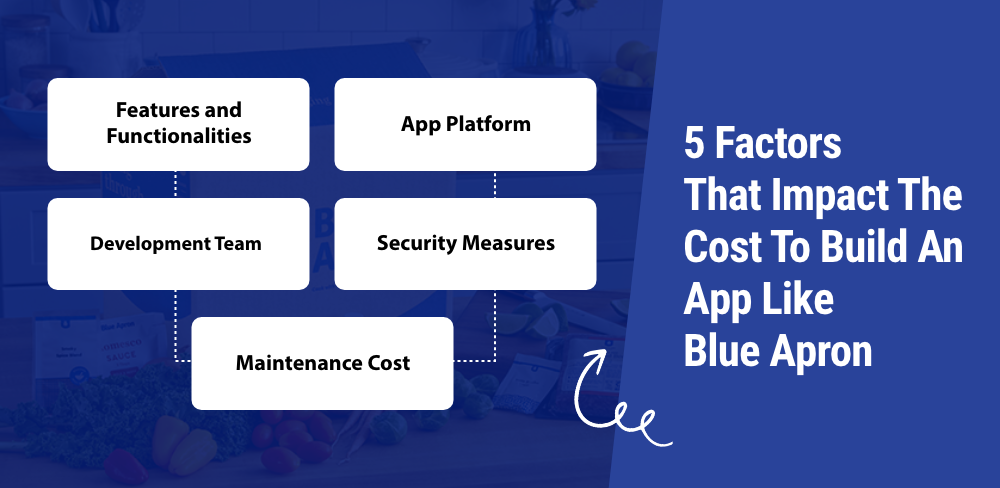 Build an App Like Blue Apron