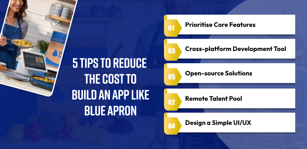 Build an App Like Blue Apron