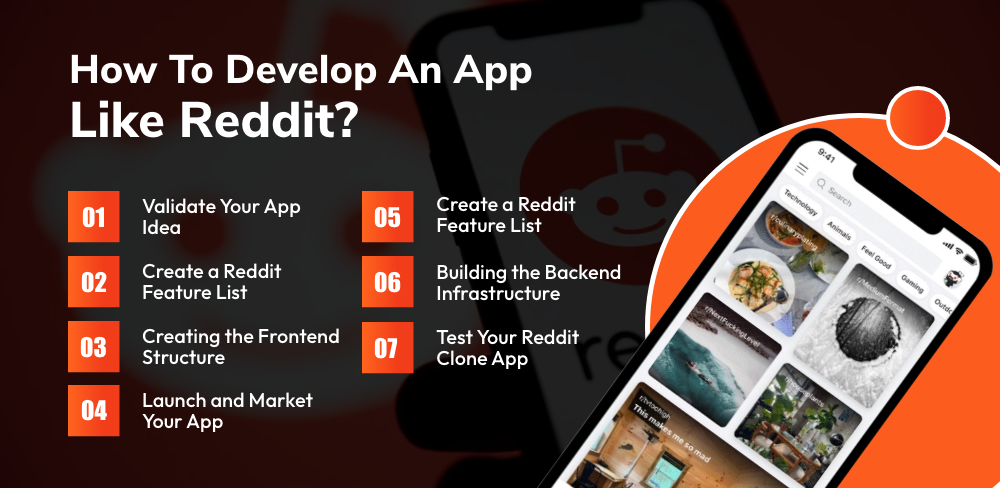 Develop An App Like Reddit