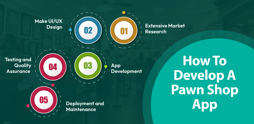 5 Easy Steps To Develop A Pawn Shop App In 2024