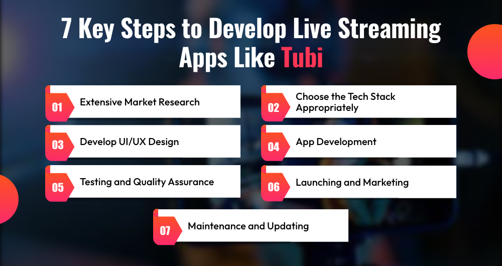 7 Key Steps to Develop Live Streaming Apps Like Tubi